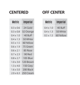 Load image into Gallery viewer, Creasing Matrix 0.8 mm Orange #32 79 Feet Cylinder or Fed Press, Cylinder Die Cutters, All types of Presses, Plastic Base PVC_Printers_Parts_&_Equipment_USA