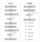 Load image into Gallery viewer, Diamond Laser Polyester Plates 12" x 19 3/8" MXP_Printers_Parts_&_Equipment_USA