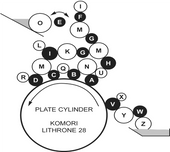 Load image into Gallery viewer, Ink Form Roller D for Komori L28 P194E-4C_Printers_Parts_&_Equipment_USA