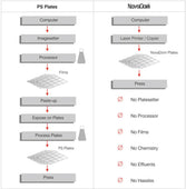 Load image into Gallery viewer, Platinum Polyester Laser Plates 13" x 19 7/8" works with Xante (Platinum)_Printers_Parts_&_Equipment_USA