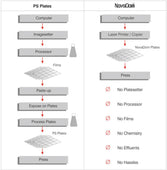 Load image into Gallery viewer, Diamond Laser Polyester Plates 13"x 19 7/8" MXP Model_Printers_Parts_&_Equipment_USA