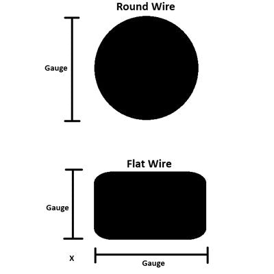 Round Stitching Wire 25 Gauge 5lbs Spool Galvanized Wire_Printers_Parts_&_Equipment_USA