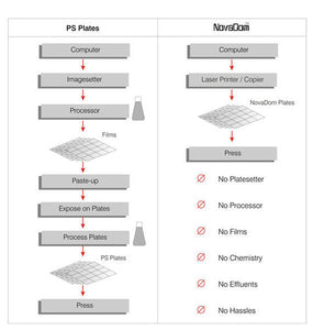 Diamond Laser Polyester Plates 12" x 19 3/8" MXP_Printers_Parts_&_Equipment_USA