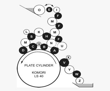 Komori LS40 Rubber Roller Set of 12 Roller Ink System / Water (Oscillator)_Printers_Parts_&_Equipment_USA