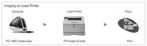 Diamond Laser Polyester Plates 13"x 19 3/8" MXP Model_Printers_Parts_&_Equipment_USA