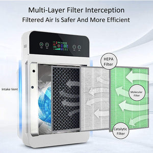 Air Purifier for Home and Offices HEPA Filtration_Printers_Parts_&_Equipment_USA