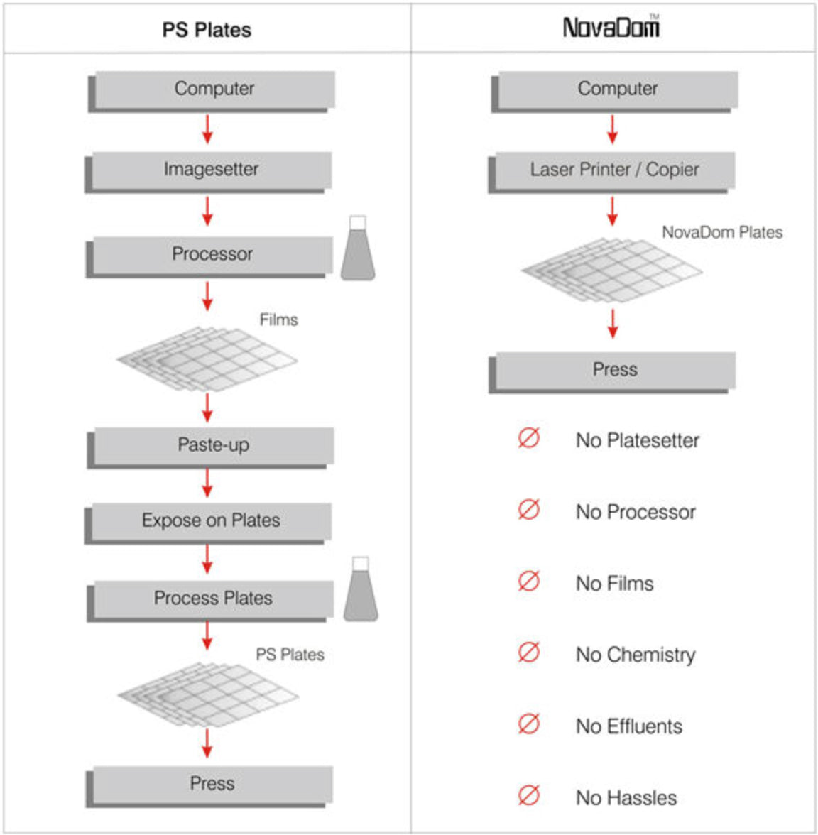 Diamond Laser Polyester Plates 8 1/2" x 15" 4000 DS